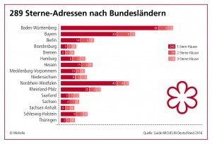 151109_PKR_MI_PIC_Infografik_Sterne