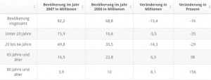 Statista 1