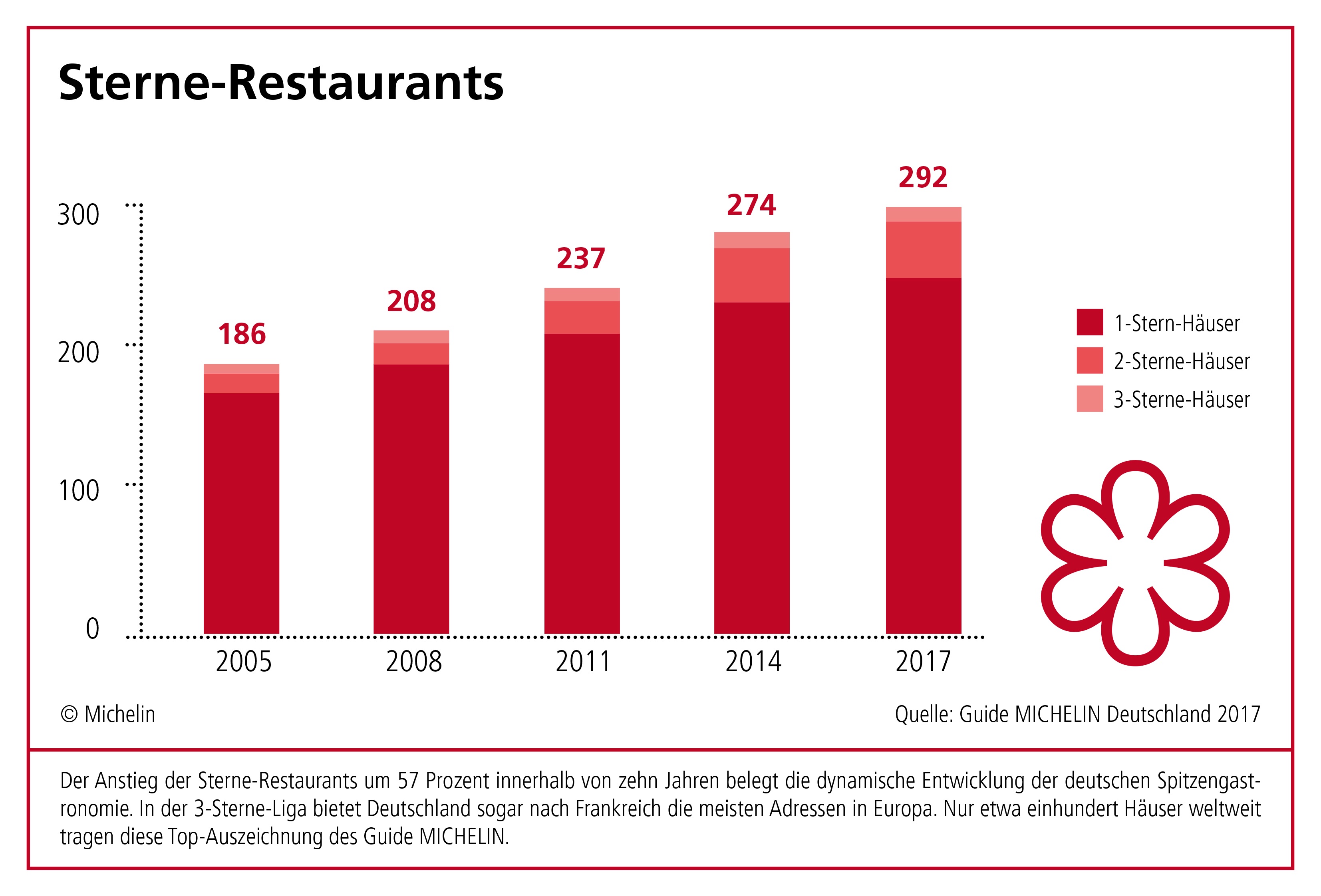 161201_pkr_mi_pic_infografiken_michelin_sterne